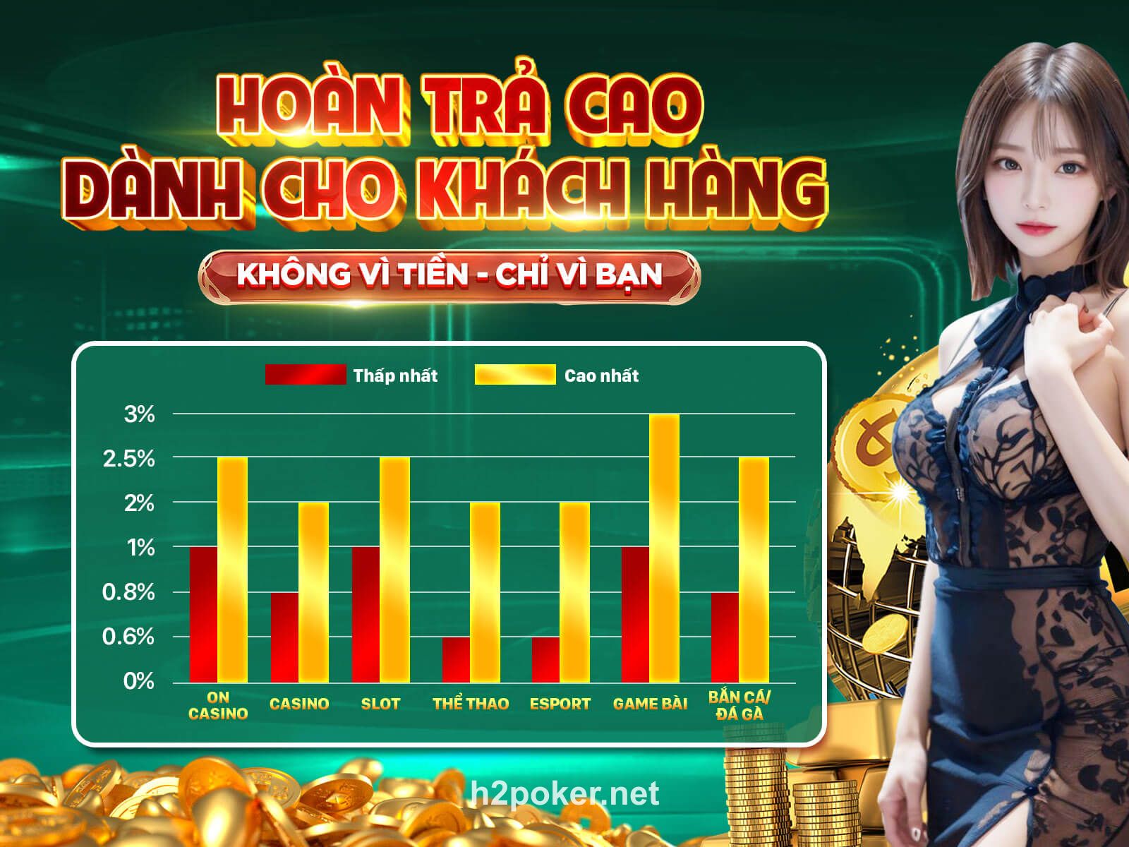 Ganhe com H2 Rewards